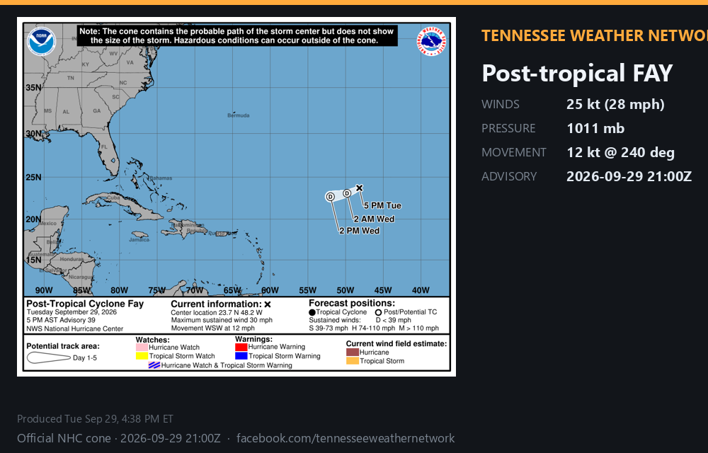 Post-tropical Fay · 2026-09-29 21:00Z