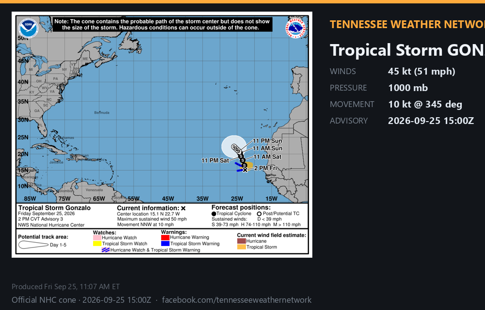 Post-tropical Gonzalo · 2026-09-25 18:00Z