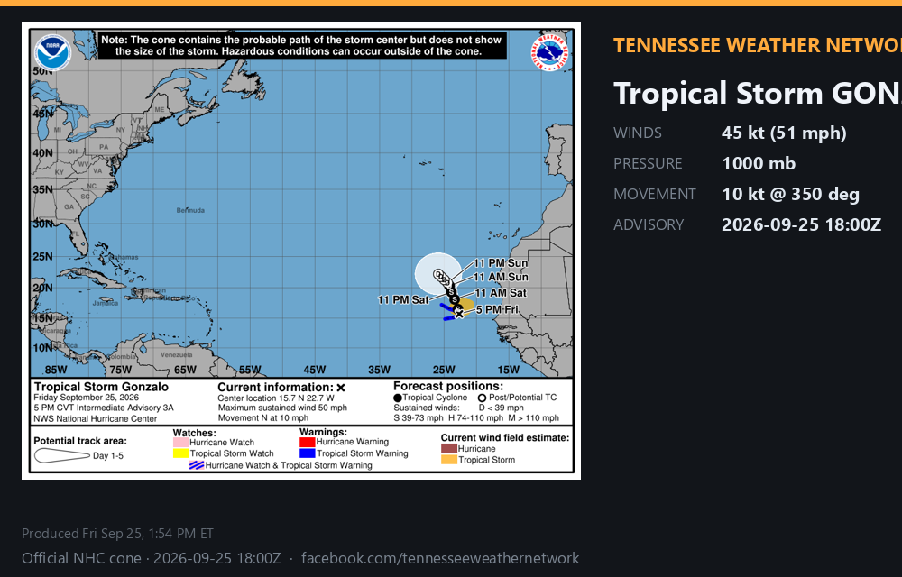 Post-tropical Gonzalo · 2026-09-25 21:00Z