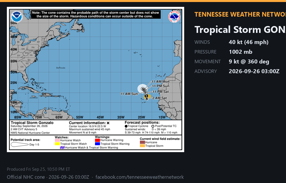 Post-tropical Gonzalo · 2026-09-26 09:00Z