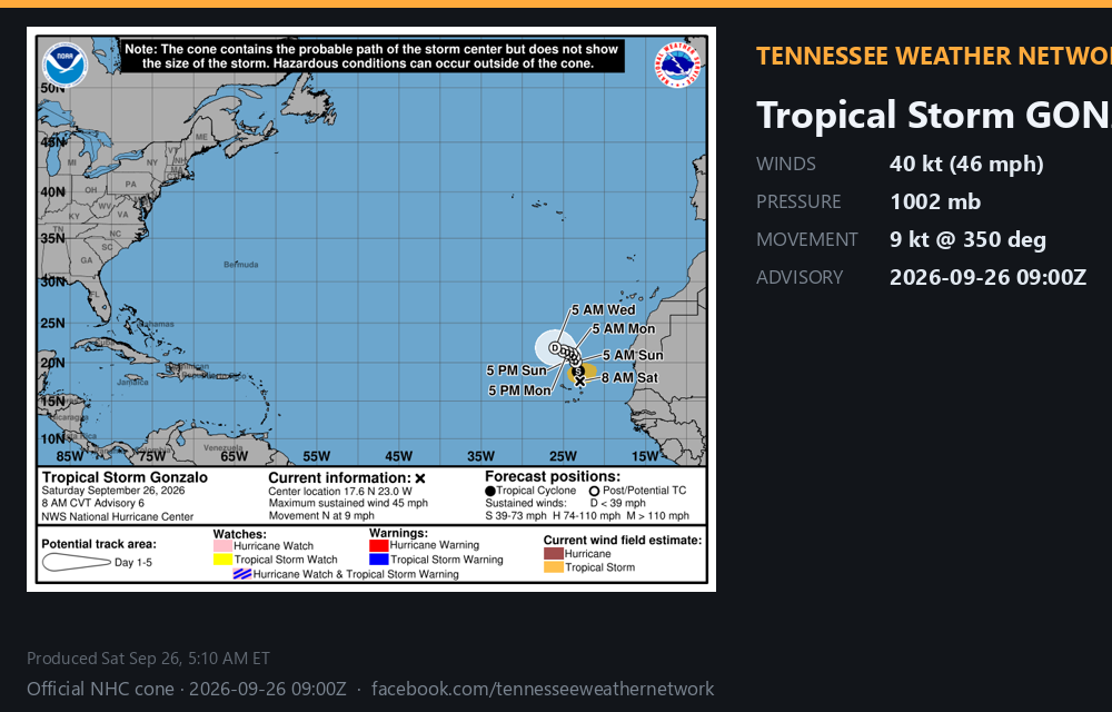 Post-tropical Gonzalo · 2026-09-26 15:00Z