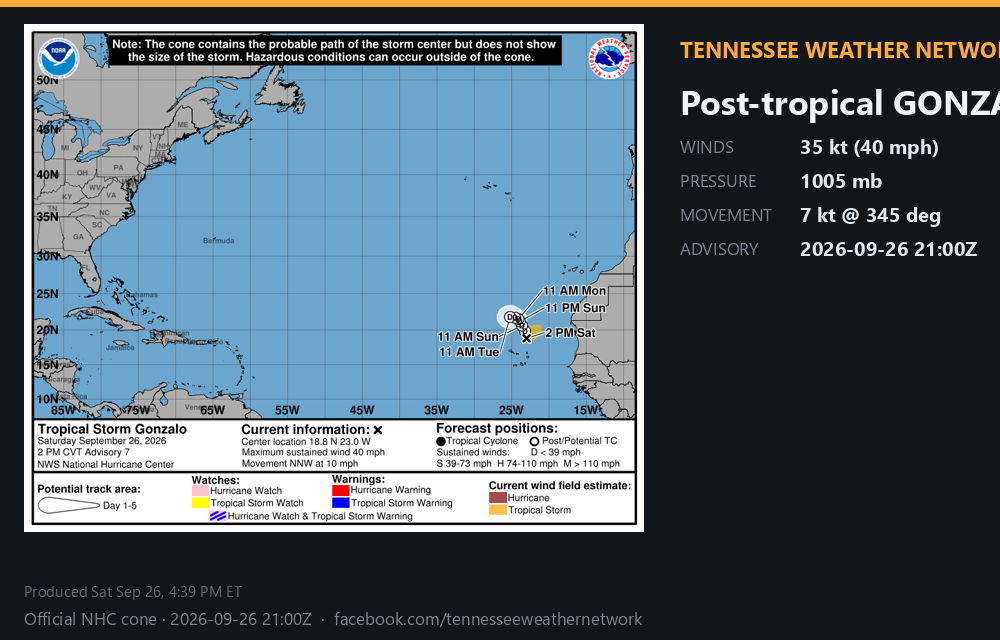 Post-tropical Gonzalo · 2026-09-26 21:00Z