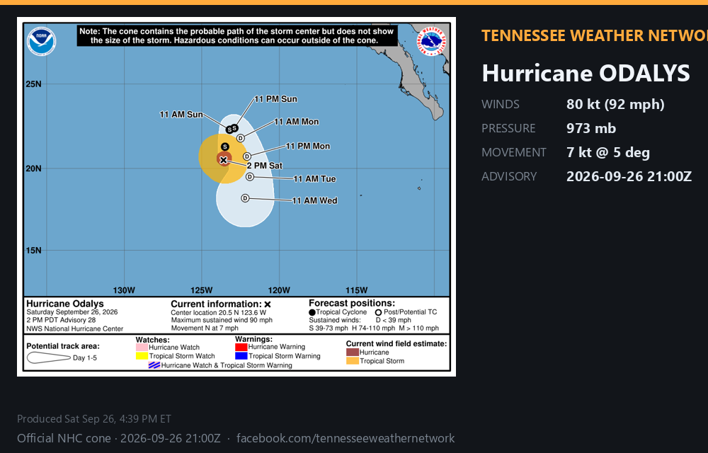 Post-tropical Odalys · 2026-09-27 03:00Z