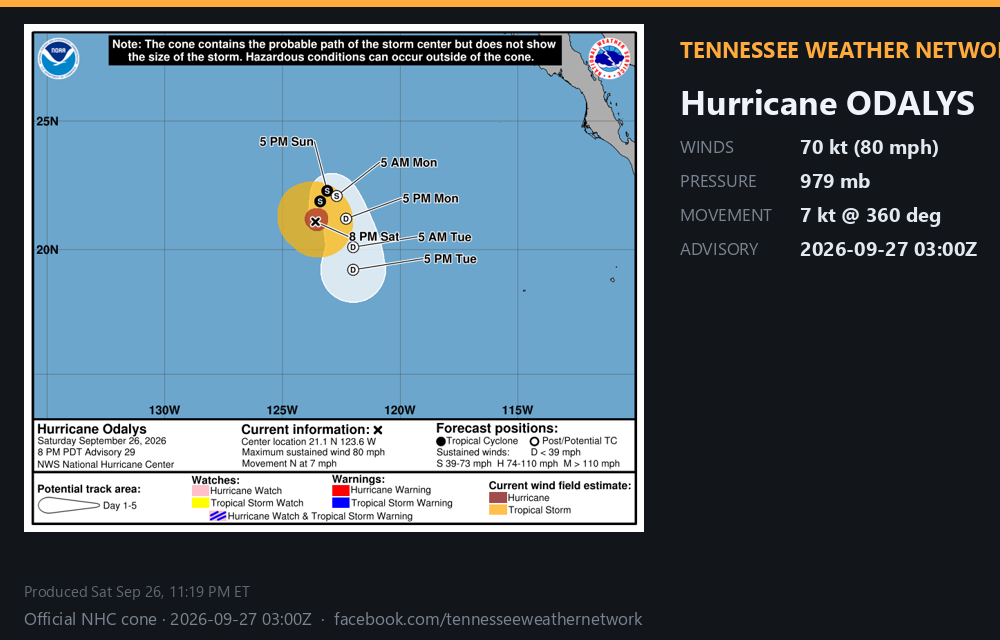 Post-tropical Odalys · 2026-09-27 09:00Z
