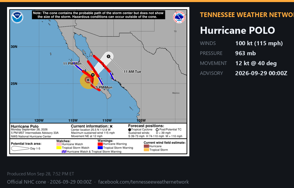 Post-tropical Polo · 2026-09-29 00:00Z