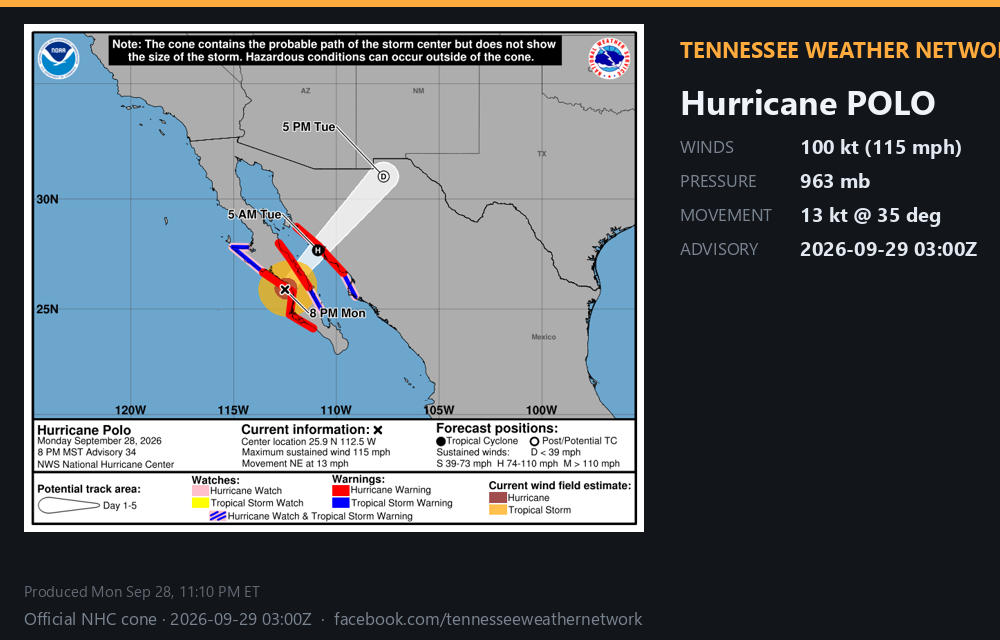Post-tropical Polo · 2026-09-29 03:00Z