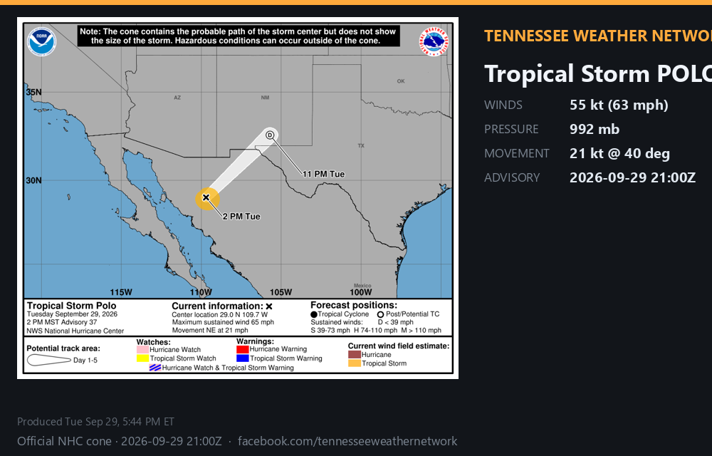 Post-tropical Polo · 2026-09-30 00:00Z