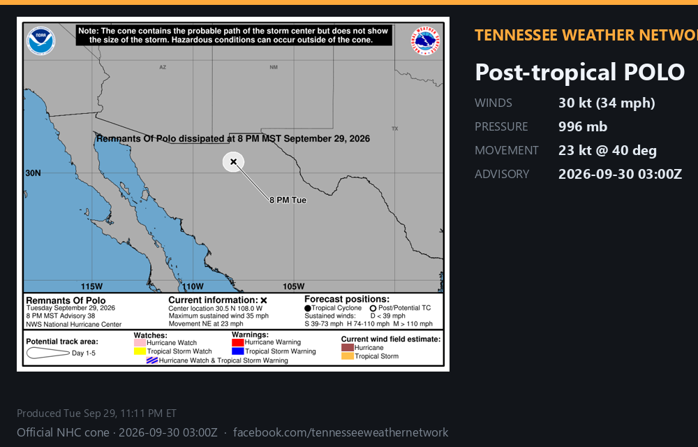 Post-tropical Polo · 2026-09-30 03:00Z