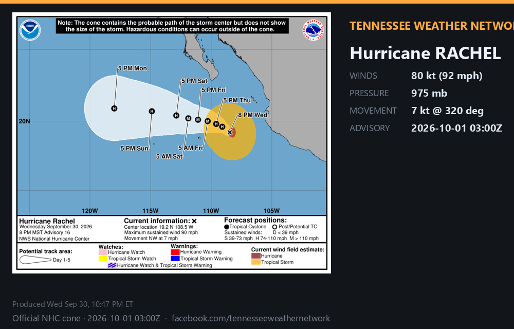 Hurricane Rachel · 2026-10-01 03:00Z