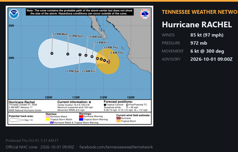 Hurricane Rachel · 2026-10-01 09:00Z