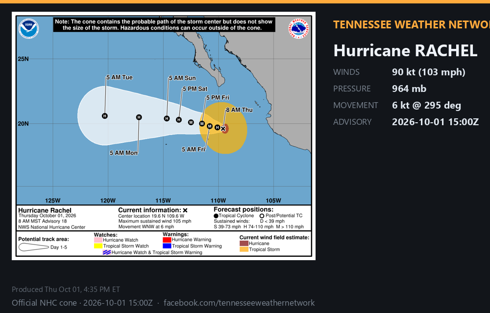 Hurricane Rachel · 2026-10-01 21:00Z