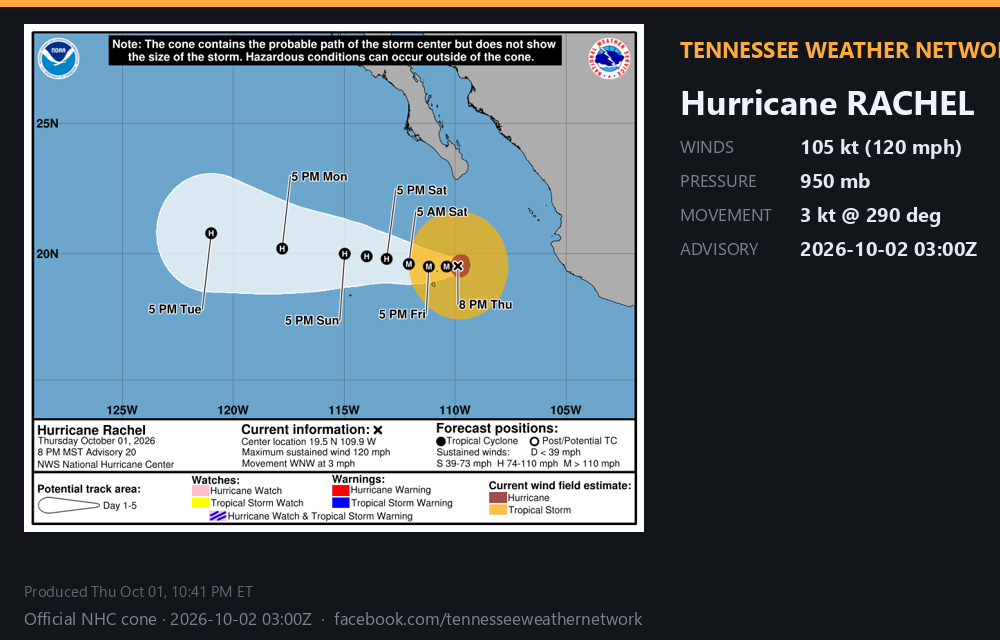 Hurricane Rachel · 2026-10-02 09:00Z