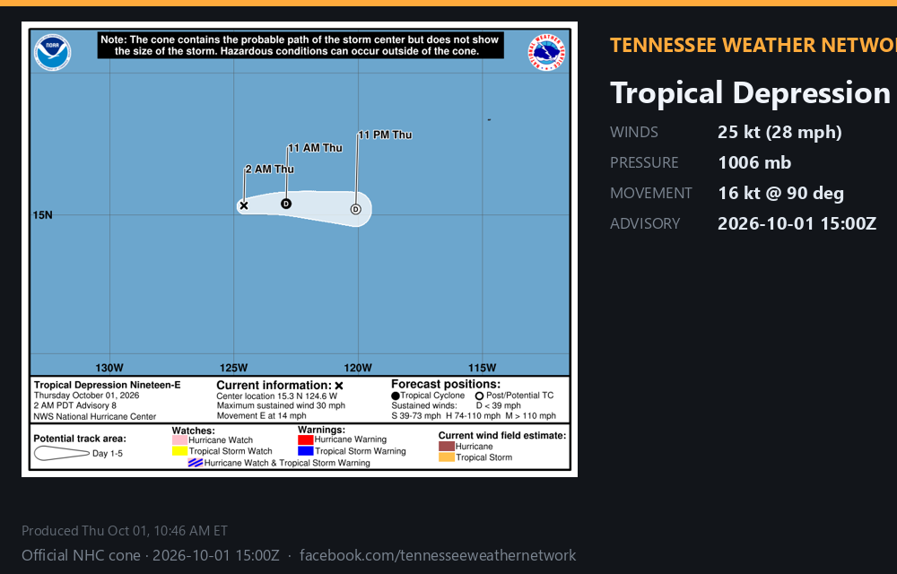 Post-tropical Nineteen-E · 2026-10-01 15:00Z