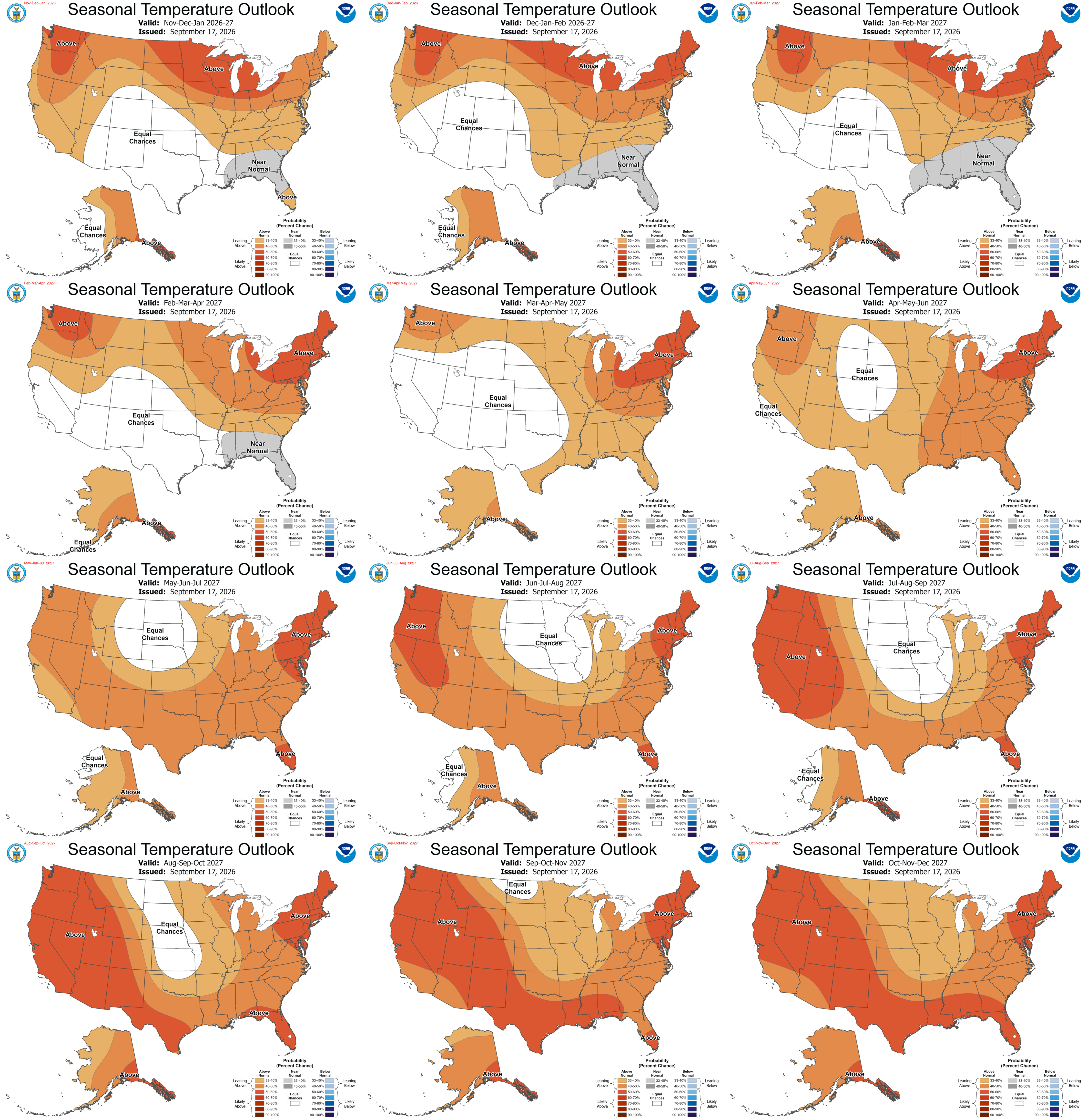 seasonal Temperature