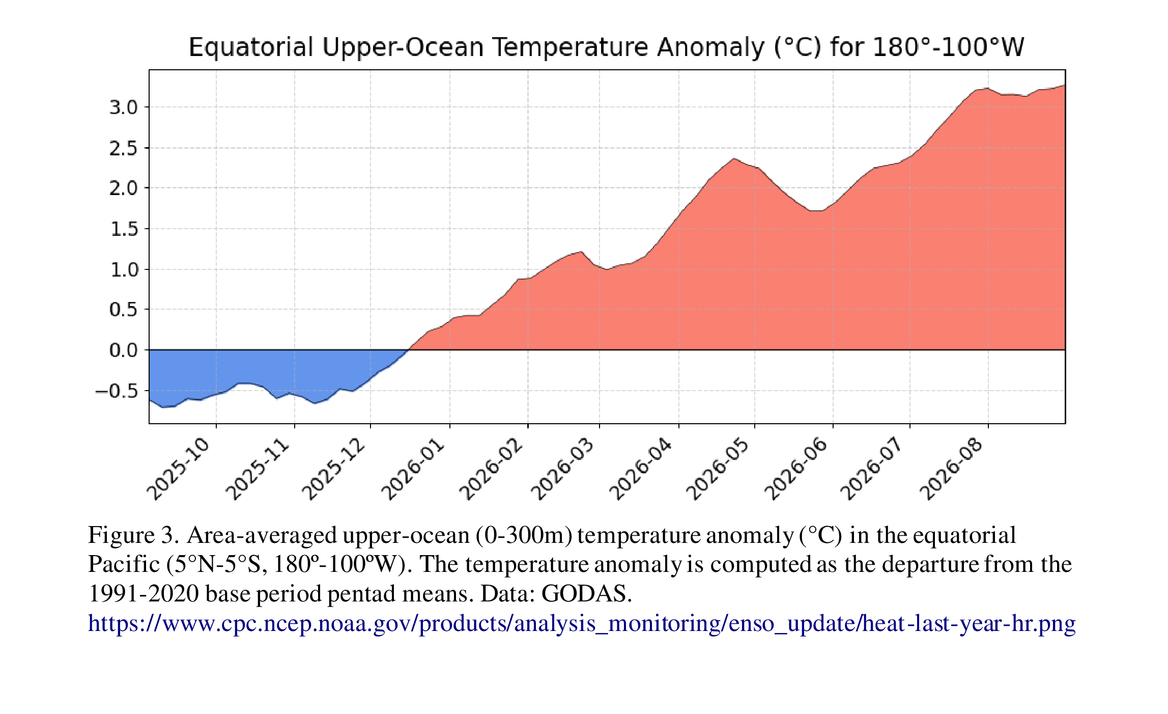 Advisory figure 3