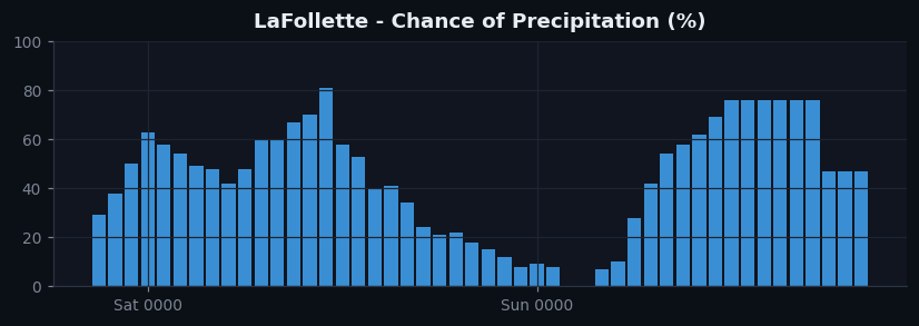 LaFollette pop