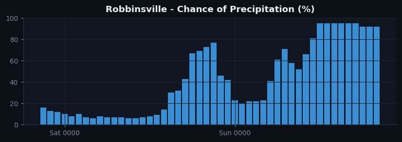 Robbinsville pop