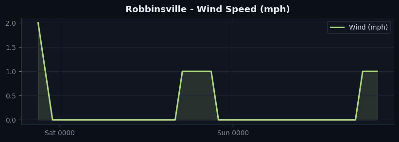 Robbinsville wind