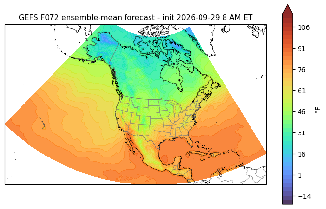 F072 ensemble-mean forecast. S/S = ensemble spread / actual RMSE (1.0 = calibrated; <1 overconfident). GEFS t2m F072 forecast