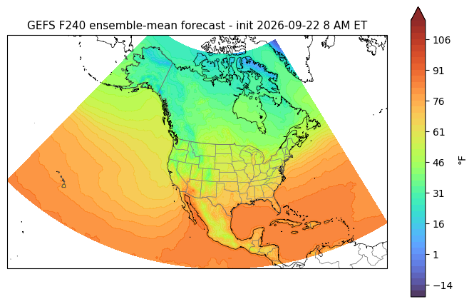 F240 ensemble-mean forecast. S/S = ensemble spread / actual RMSE (1.0 = calibrated; <1 overconfident). GEFS t2m F240 forecast