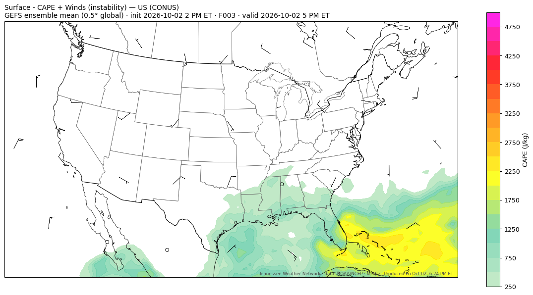 GEFS cape_wind