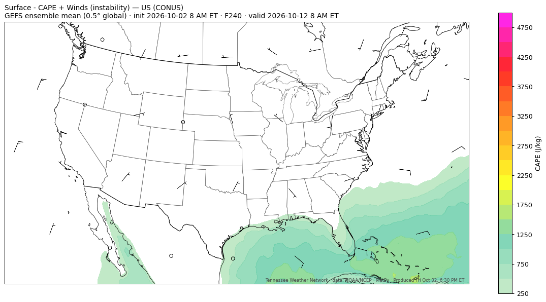 GEFS cape_wind