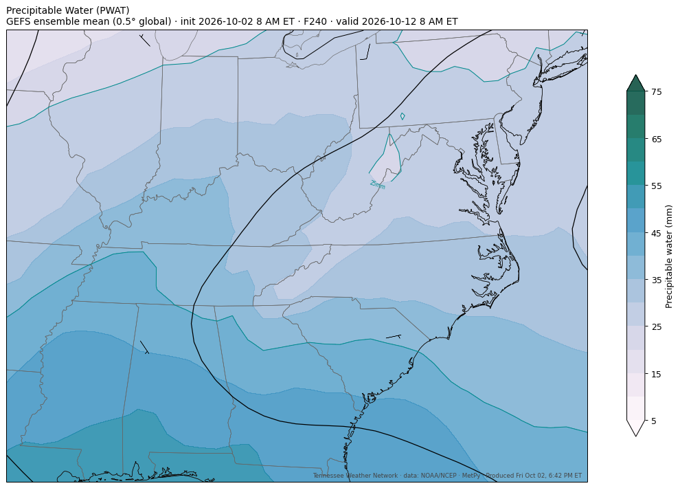 GEFS pwat