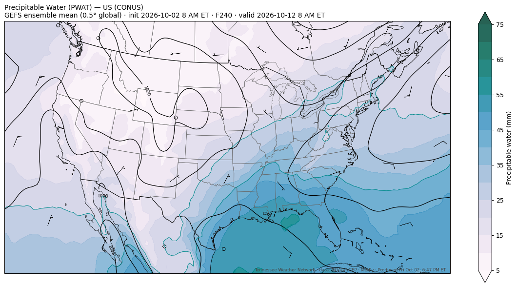GEFS pwat