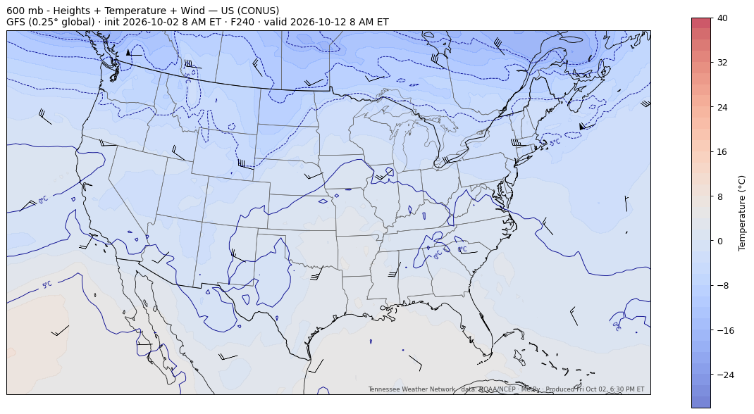 GFS 600_tmp