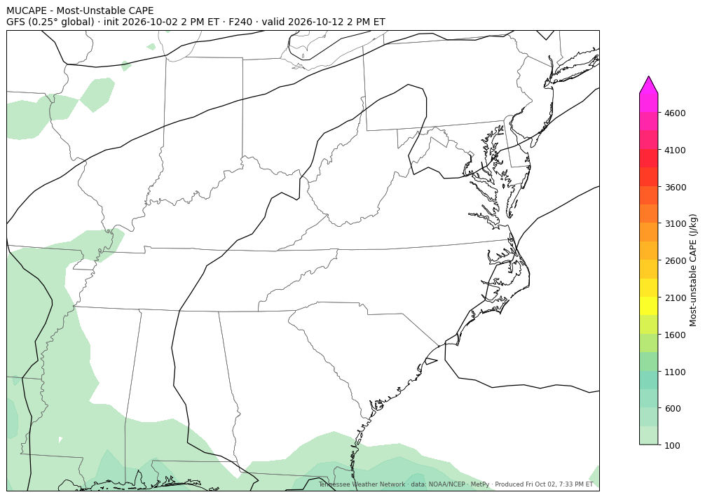 GFS mucape