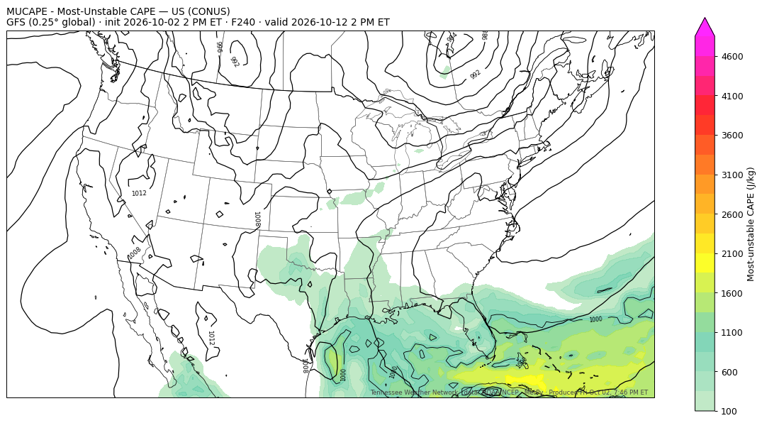 GFS mucape