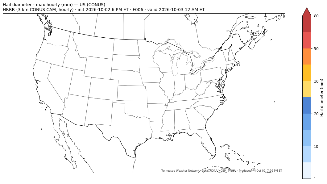 HRRR hail