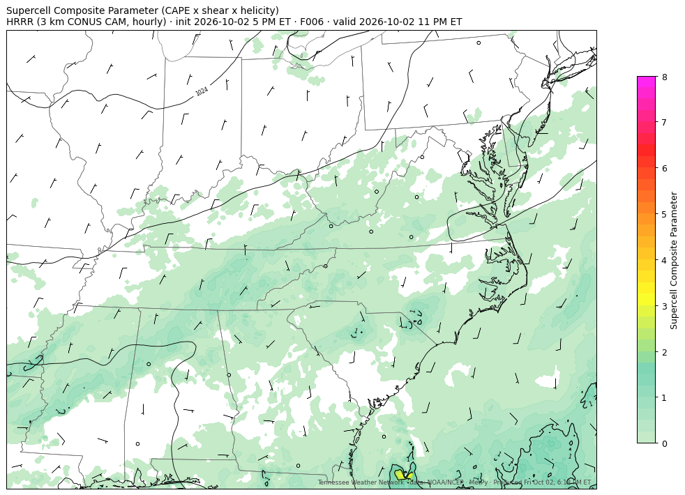 HRRR scp