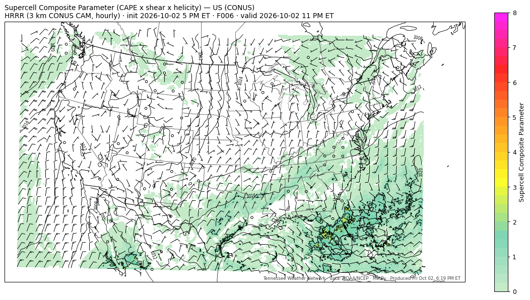 HRRR scp