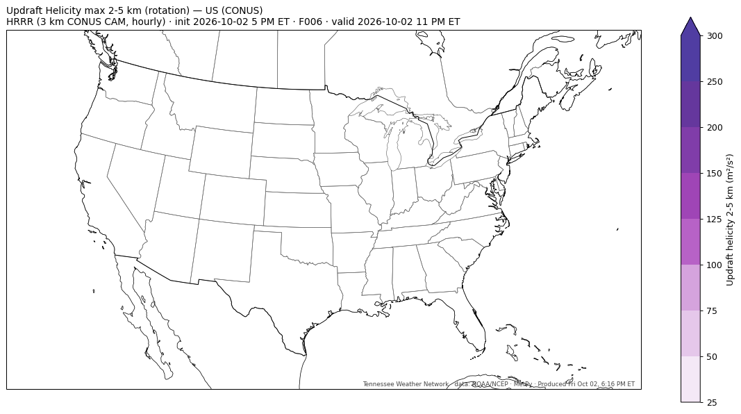 HRRR uphl