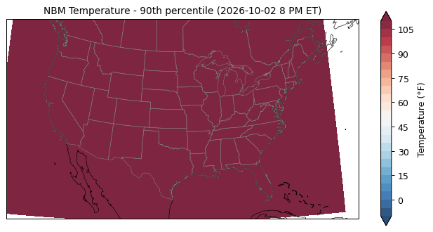 NBM Temperature 90